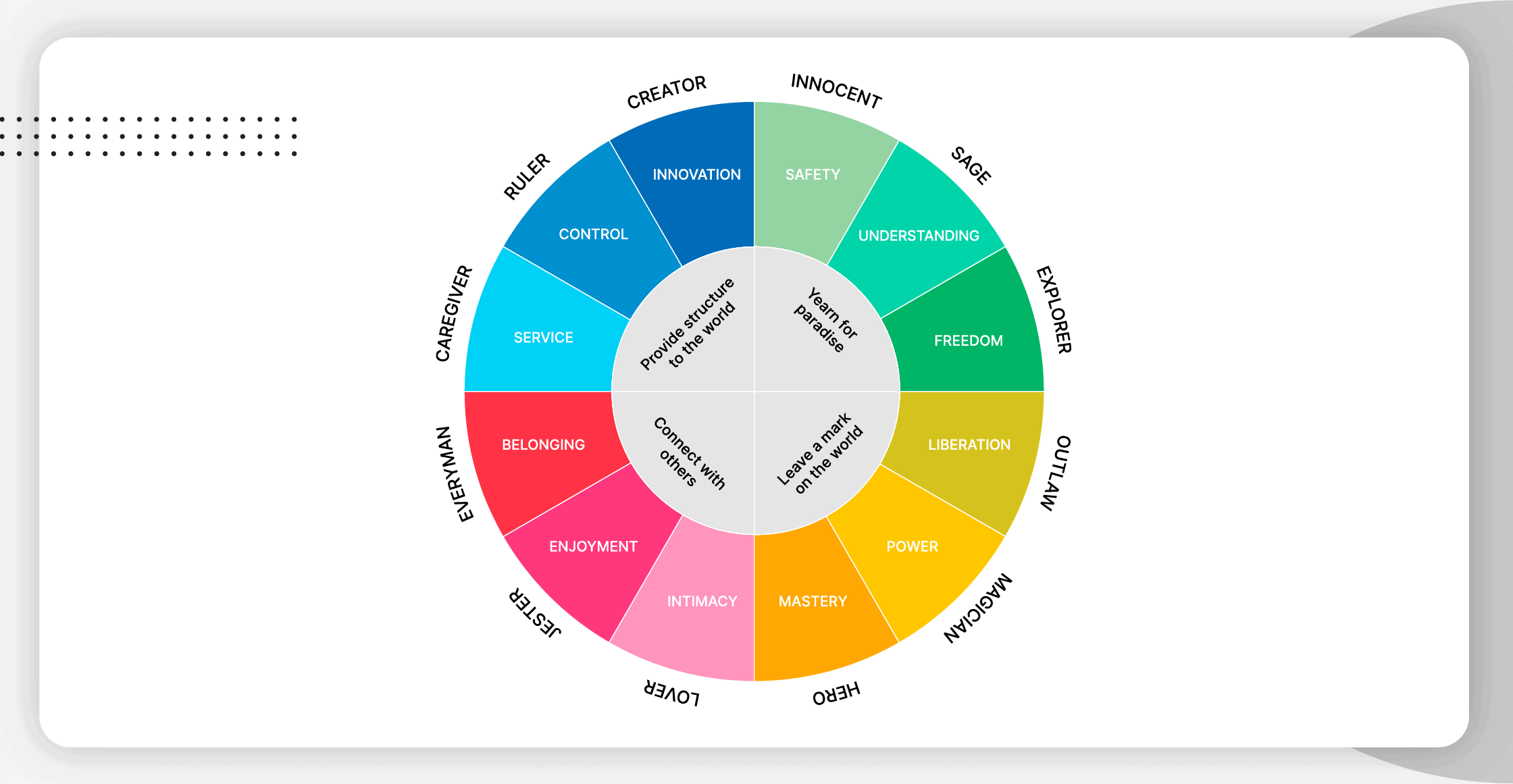 brand archetypes